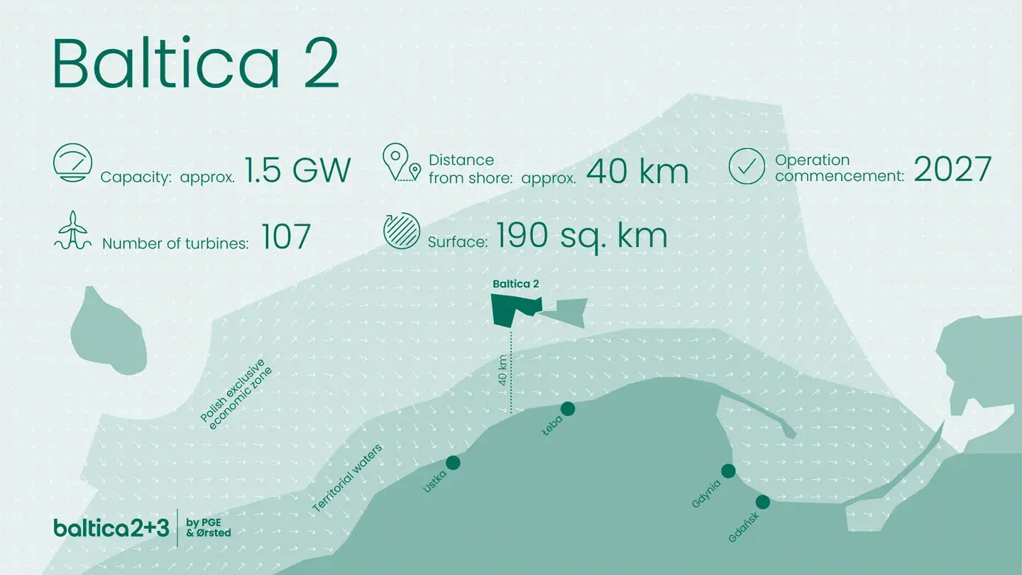 Top 10 EU Funding Conditions for Construction & Infrastructure Projects 1 Baltika 2