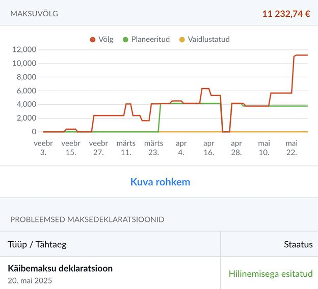 alltöövõtja maksuvõlg