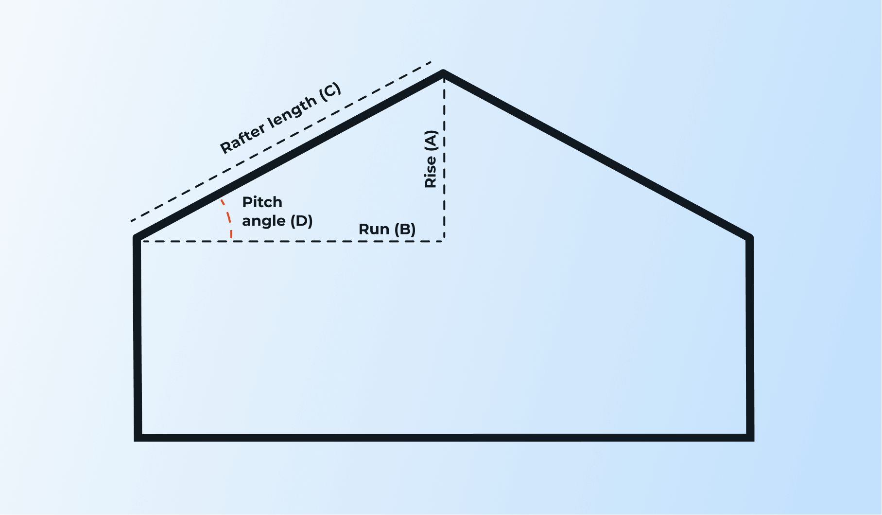 Roof pitch calculator graph