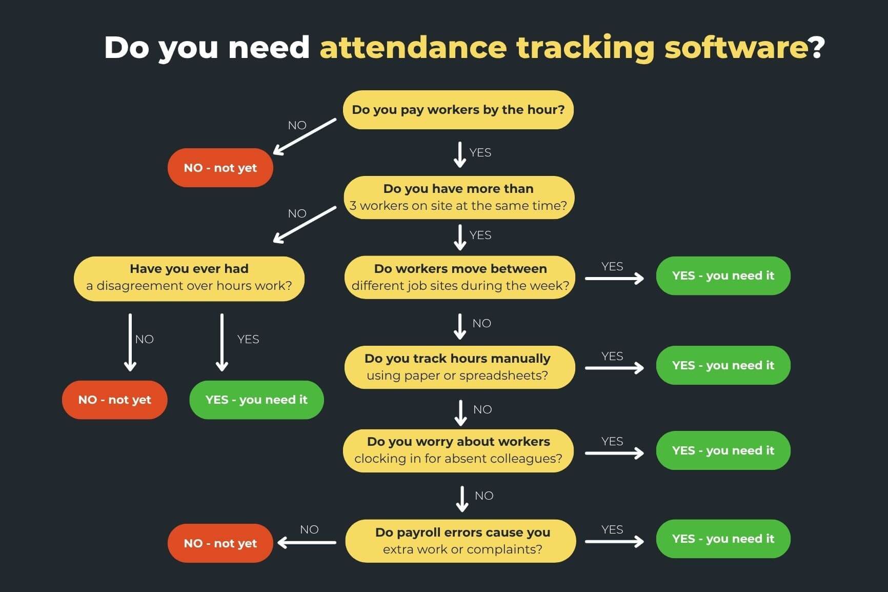 Attendance Tracking Software 1 Remato