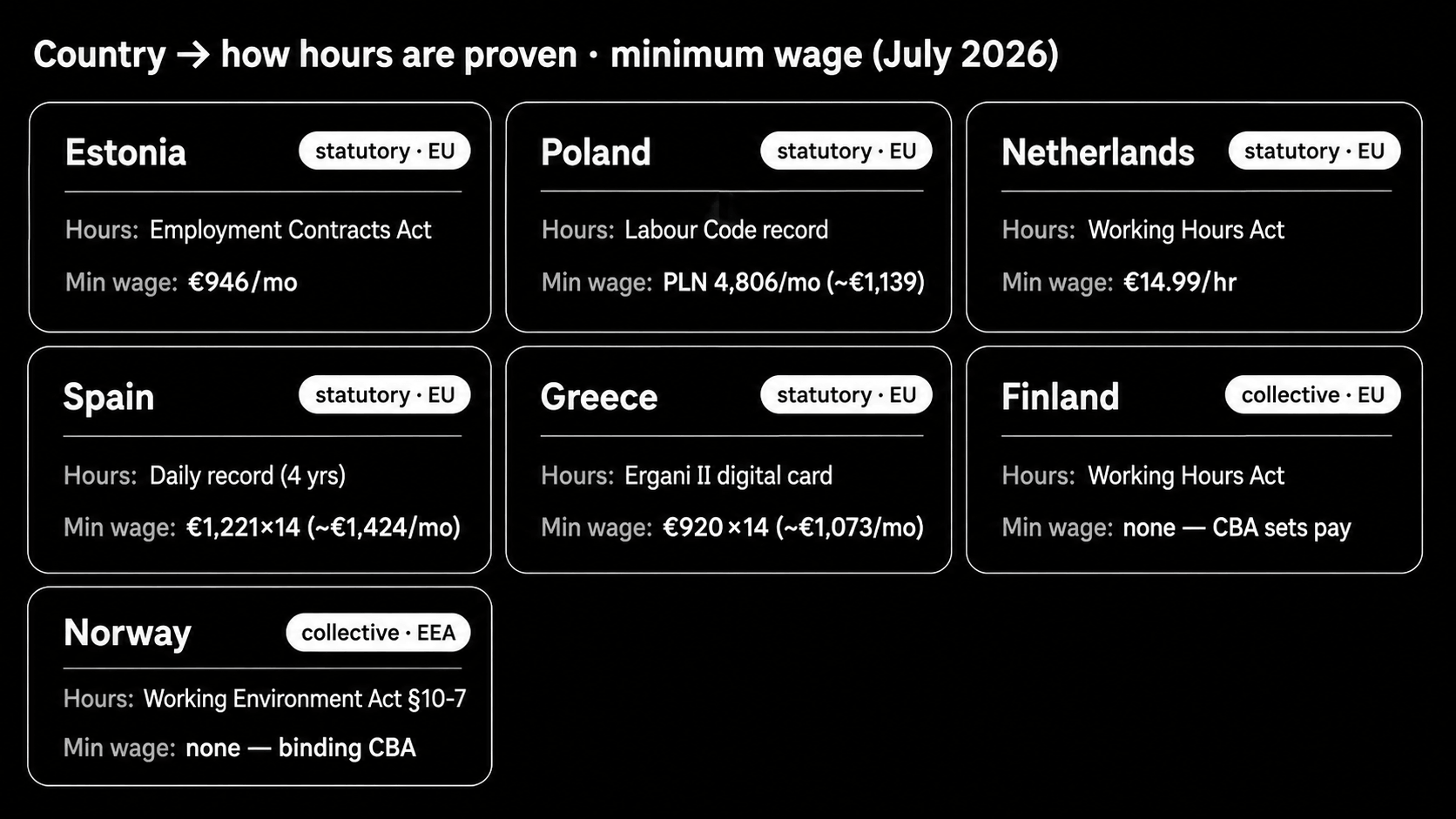 Payroll and hours in construction Remato 1